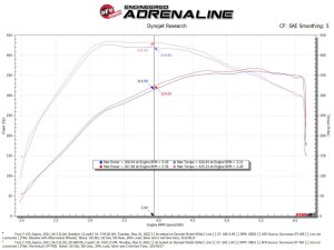 Ford F-150 Raptor Performance Air Intake - aFe - Momentum XP w/ Pro 5R Filter - Blue - `21-`22