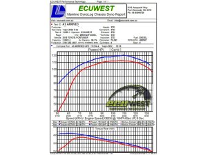 Toyota Hilux Performance Air Intake - aFe - Momentum HD - Red - `15-`25