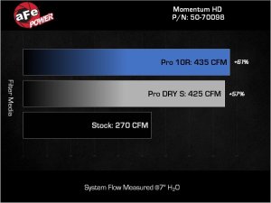 Toyota Land Cruiser Performance Air Intake - aFe - Momentum HD w/ Pro 10R Filter - `22-`25