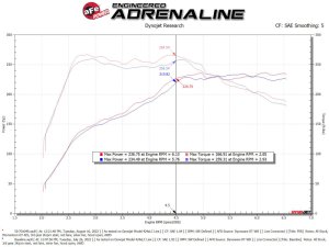 Volkswagen GTI Performance Air Intake - aFe - Momentum GT w/ Pro 5R Filter - `22-`25
