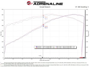 Jeep Grand Wagoneer Performance Air Intake - aFe - Momentum GT w/ Pro 5R Filter - `22-`23