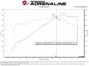 Ford Mustang GT Performance Air Intake - aFe - Momentum GT Cold Air Intake w/ Pro 5R Filter - `24-`25