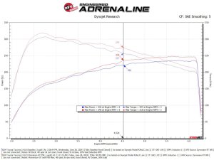 Toyota 4Runner Performance Air Intake - aFe - Pro 5R - `25-`27