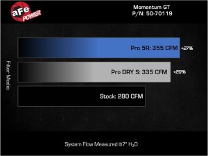 Toyota 4Runner Performance Air Intake - aFe - Pro 5R - `25-`27