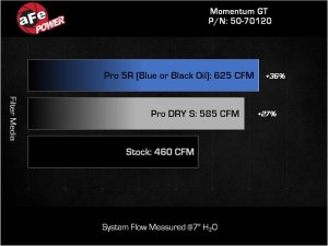 RAM 1500 Performance Air Intake - aFe - Momentum GT Pro Dry S - 2025+