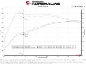 RAM 1500 Performance Air Intake - aFe - Momentum GT Pro Dry S - 2025+