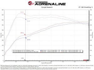 RAM 1500 Performance Air Intake - aFe - Momentum GT Orange Edition w/ Black Pro 5R Filter - Orange - 2025+
