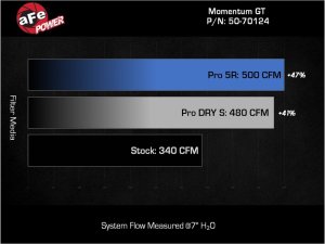 Lexus GX550 Performance Air Intake - aFe - Momentum GT w/ Pro 5R Filter - `24-`25