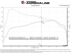 Toyota Land Cruiser Performance Air Intake - aFe - Momentum GT w/ Pro DRY S Filter - Orange - `24-`25
