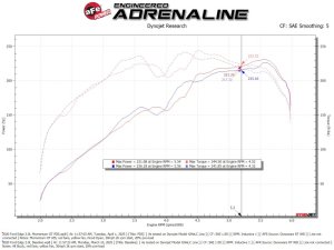 Ford Edge Performance Air Intake - aFe - Momentum GT w/ Pro Dry S Filter - `19-`24