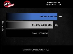 Ford Edge Performance Air Intake - aFe - Momentum GT w/ Pro Dry S Filter - `19-`24