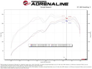 Ford Edge Performance Air Intake - aFe - Momentum GT Cold Air Intake System w/ Pro 5R Filter - `19-`24