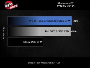 Toyota Hilux Performance Air Intake - aFe - Momentum GT - `15-`25