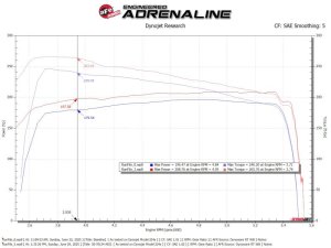 Toyota Hilux Performance Air Intake - aFe - Momentum GT - `15-`25