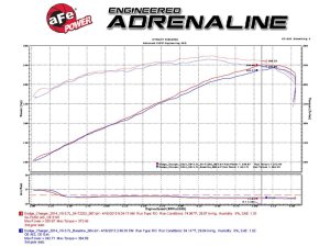 Dodge Charger Performance Air Intake - aFe - Pro-Dry S - Red - `11-`15