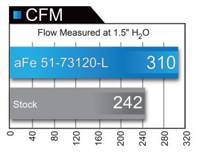 Ford F-150 Performance Air Intake - aFe - Momentum XP Pro Dry S - Blue - `17-`20