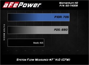 GMC Sierra Performance Air Intake - aFe - Momentum HD Pro DRY S - Black - `17-`19