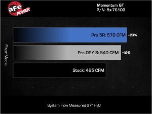 Nissan Armada Performance Air Intake - aFe - Momentum GT with Pro DRY S Filter - Orange - `17-`24