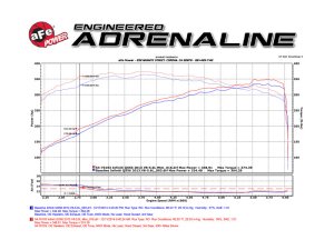 Nissan Armada Performance Air Intake - aFe - Momentum GT with Pro DRY S Filter - Orange - `17-`24