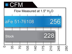 Nissan Titan Performance Air Intake - aFe - Momentum GT Pro DRY S - `17-`18