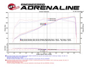 Dodge Durango Performance Air Intake - aFe - Momentum GT Pro DRY S - `16-`25