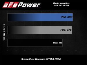 Jeep Wrangler Performance Air Intake - aFe - Rapid Induction w/ Pro DRY S Filter - `20-`21