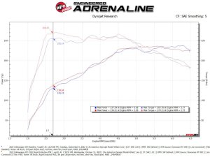 Volkswagen GTI Performance Air Intake - aFe - Stage-2 Rapid Induction w/ Pro 5R Filter - Black - `22-`23