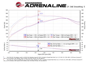 Ford F-150 Performance Air Intake - aFe - Quantum Pro DRY S - `15-`18