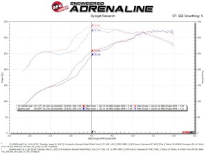 Toyota Tundra Performance Air Intake - aFe - Quantum Pro DRY S - `07-`21