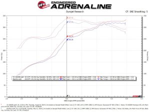 Toyota Tundra Performance Air Intake - aFe - Quantum Cold Air Intake w/ Pro 5R Media - `07-`19 Toyota Tundra Performance Air Intake - aFe - Quantum Cold Air Intake w/ Pro 5R Media - `07-`19