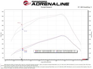 Dodge Diesel Trucks Performance Air Intake - aFe - Quantum Intakes w/ Pro 5R Filter - `03-`07