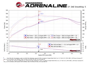 Ford F-150 Performance Air Intake - aFe - Quantum Cold Air Intake System w/ Pro DRY S Filter - `15-`24