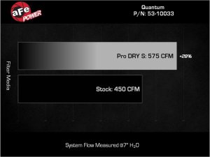 Ford F-150 Performance Air Intake - aFe - Quantum Cold Air Intake System w/ Pro DRY S Filter - `15-`24