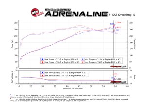 Ford F-150 Performance Air Intake - Front - aFe - Quantum Cold Air Intake System w/ Pro DRY S Filter - `15-`20