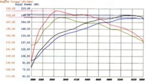 Nissan Pathfinder Performance Air Intake - aFe - Magnum FORCE Stage-2 w/ Pro 5R Filter - `05-`12
