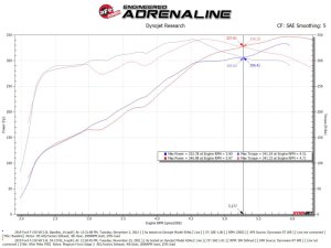 Ford F-150 Performance Air Intake - aFe - Magnum FORCE Stage-2 Pro 5R - `15-`20