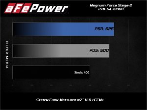 Chevrolet Silverado Performance Air Intake - aFe - Magnum FORCE Stage-2 Pro 5R - `14-`18