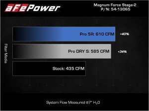 Chevrolet Silverado 2500HD Performance Air Intake - aFe - Magnum FORCE Stage-2 w/ Pro DRY S Filter - `07-`10
