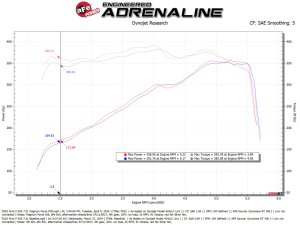 Ford F-250 Performance Air Intake - aFe - Magnum FORCE Stage-2 - `20-`22