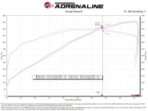 Ford F-150 Raptor R Performance Air Intake - aFe - Magnum FORCE Stage-2 w/ Pro Dry S Filter - `23-`25