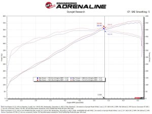 Ford F-150 Raptor R Performance Air Intake - aFe - Magnum FORCE Stage-2 with Pro 5R Filter - `23-`25