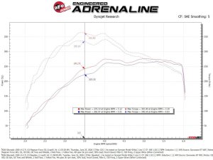 GMC Sierra 1500 Performance Air Intake - aFe - Magnum FORCE Stage-2 w/ D2 Dry Filter - `19-`26 GMC Sierra 1500 Performance Air Intake - aFe - Magnum FORCE Stage-2 w/ D2 Dry Filter - `19-`26