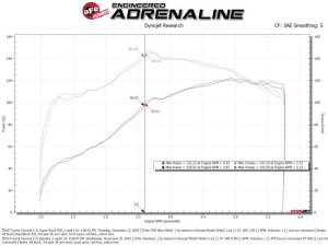 Toyota Tacoma Performance Air Intake - aFe - Super Stock Induction System w/ Pro DRY S Filter - `05-`23