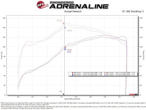 Toyota Tacoma Performance Air Intake - aFe - Super Stock Induction System w/ Pro 5R Filter - `05-`23 Toyota Tacoma Performance Air Intake - aFe - Super Stock Induction System w/ Pro 5R Filter - `05-`23