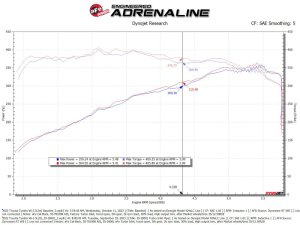 Toyota Land Cruiser Turbo Inlet Pipes - aFe - Takeda - Red - `22-`24