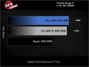 Infiniti Q50 Performance Air Intake - aFe - Takeda Stage-2 Pro Dry S - `16-`19