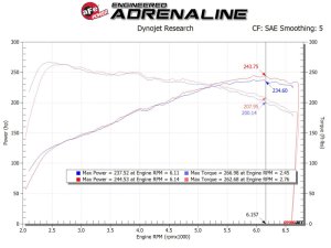 Hyundai i30 N Performance Air Intake - aFe - Takeda Stage-2 Cold Air Intake System w/ Pro DRY S Filter - `17-`25