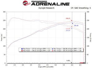 Hyundai i30N Performance Air Intake - aFe - Stage-2 Cold Air Intake System w/ Pro 5R Filter - `17-`25