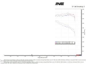 Kia Stinger Performance Air Intake - aFe - Takeda Stage-2 w/ Pro DRY S Filter - `18-`21