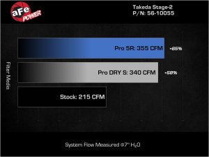 Kia Stinger Performance Air Intake - aFe - Takeda Stage-2 - `18-`21